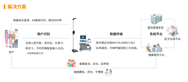 智能健康管理一體機KY1000